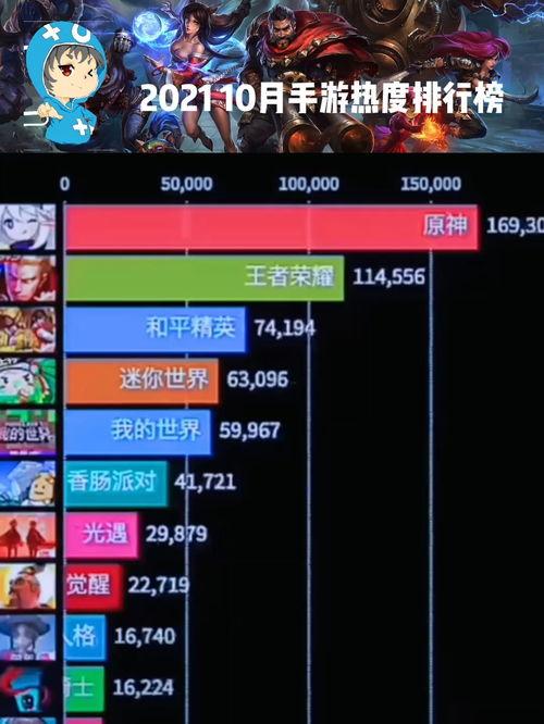 十個最新爆料游戲排行榜,最新爆料游戲排行大揭秘！